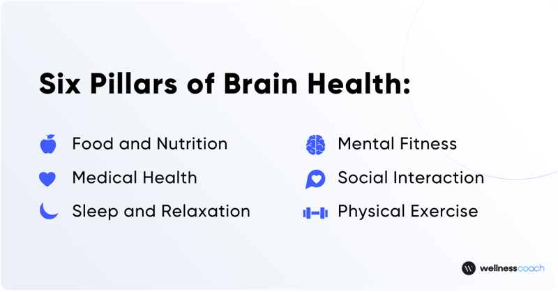Six Pillars of Brain Health